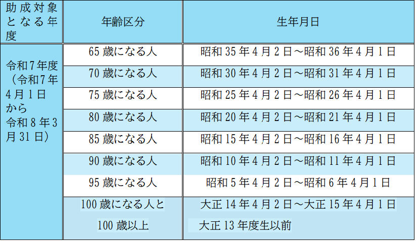 令和7年度帯状疱疹助成対象者 令和7年度帯状疱疹助成対象者