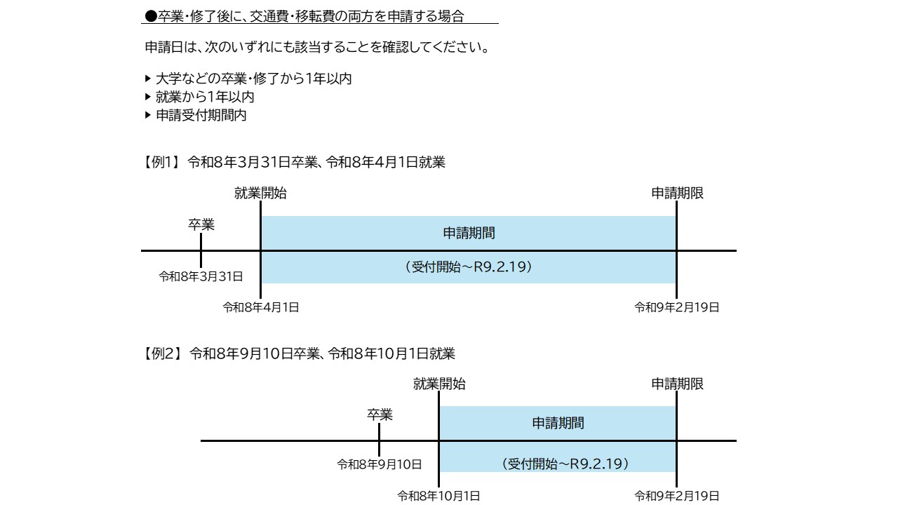 卒業・修了後に交通費と移転費の両方を申請する場合