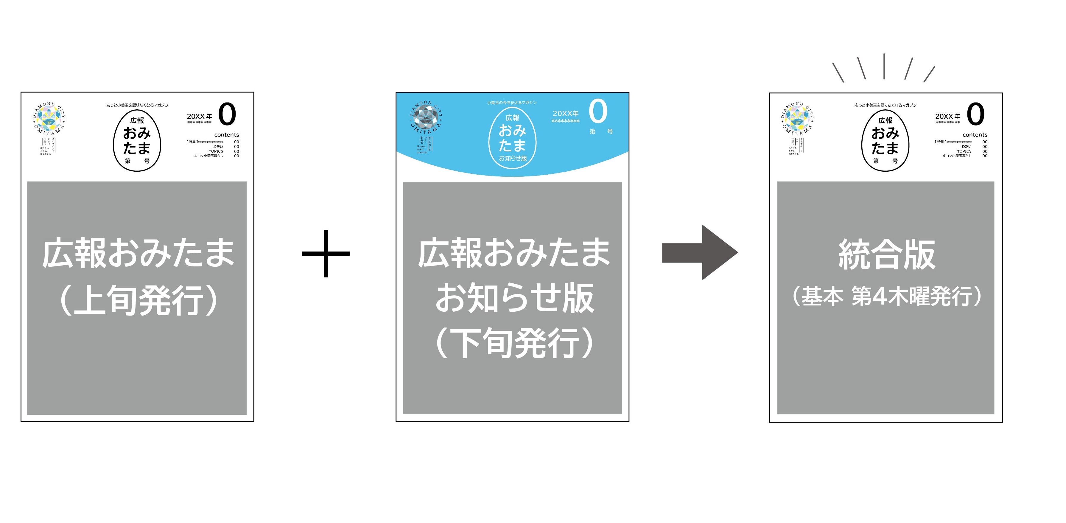 広報紙統合イメージ図 広報紙統合イメージ図
